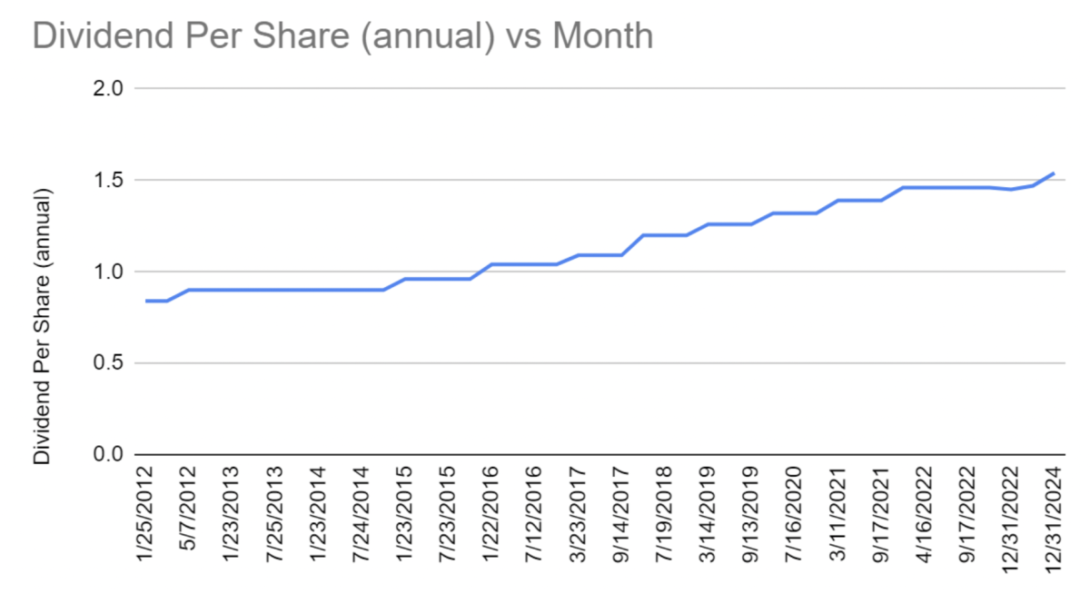 Intel Some Cash Flow Challenges, But The 5 Dividend Yield Is Very