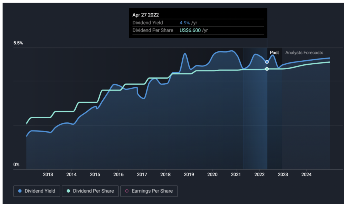 Old School Tech With New School Growth Strategy (And A 5 Dividend
