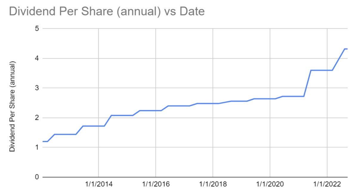 Should Investors Be Worried About Target's Dividend? Dividend Strategists