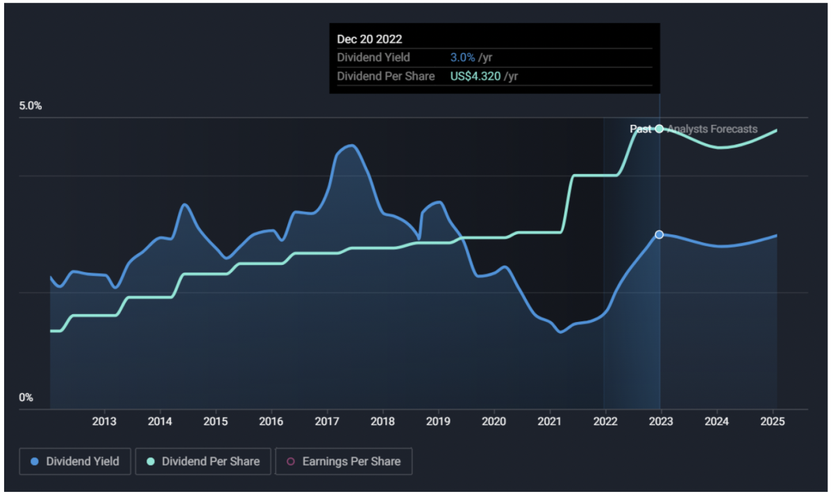 Should Investors Be Worried About Target's Dividend? Dividend Strategists