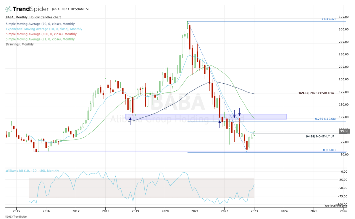 Why is Alibaba stock so low?