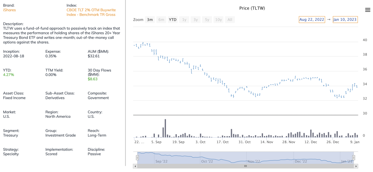 Are The 20 Dividend Yields Being Offered By Treasury Buy/Write ETFs