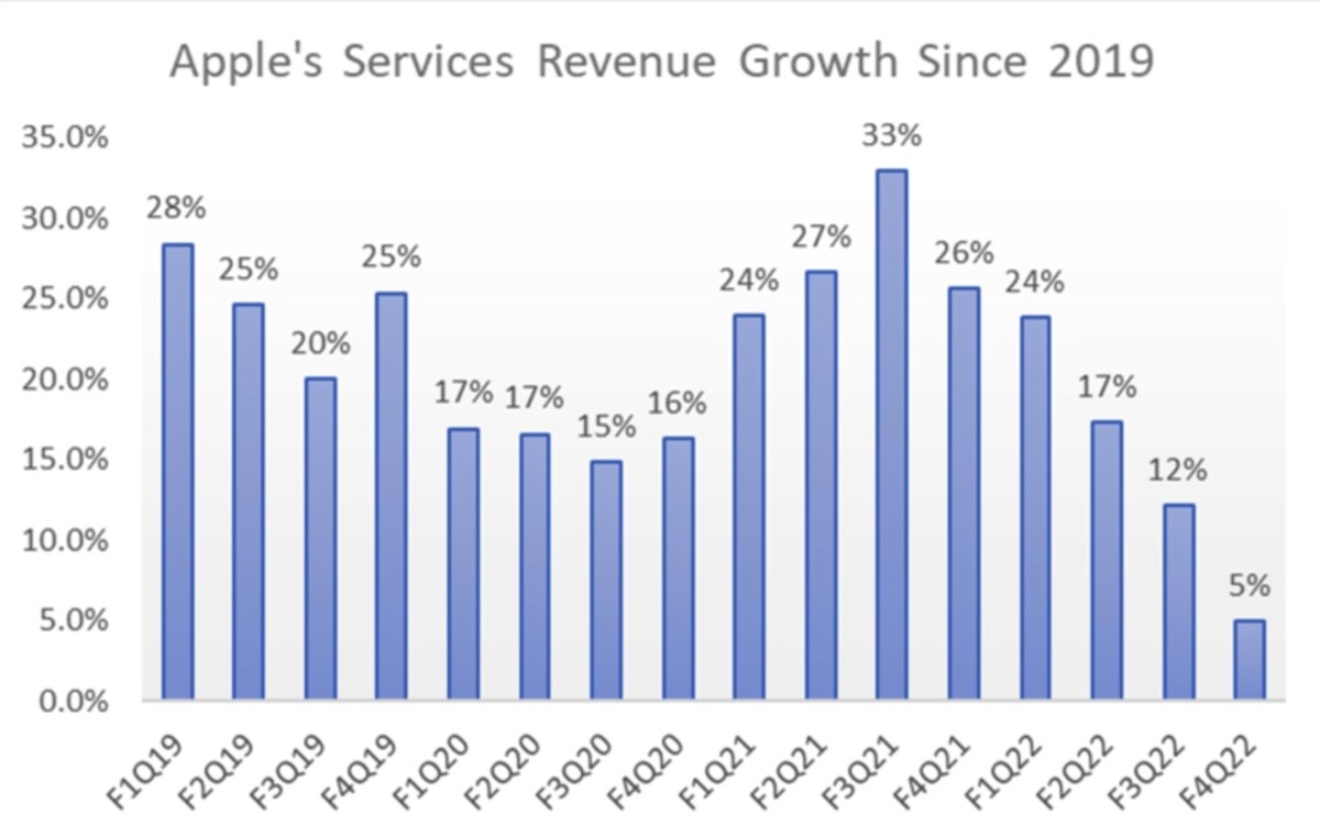 Apple Stock The Path To 3 Trillion In 2023 Apple Maven