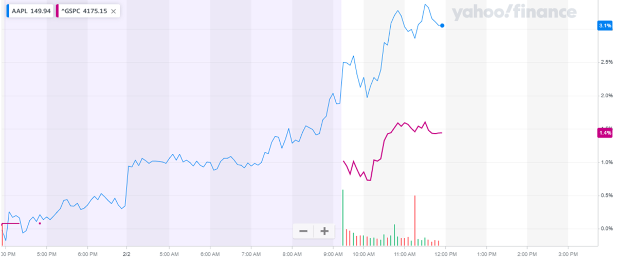 Apple Live Blog RealTime Coverage of 2023 Fiscal Q1 Earnings Apple