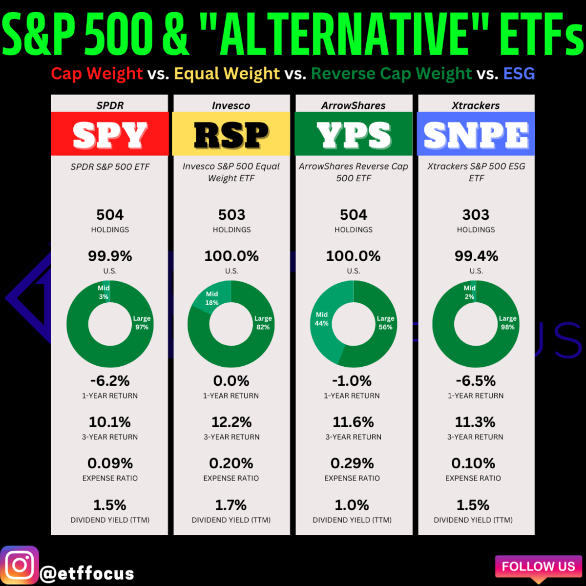 Investing In The S&P 500 & The "Alternative" Ways You Can Do It ETF Focus on TheStreet ETF