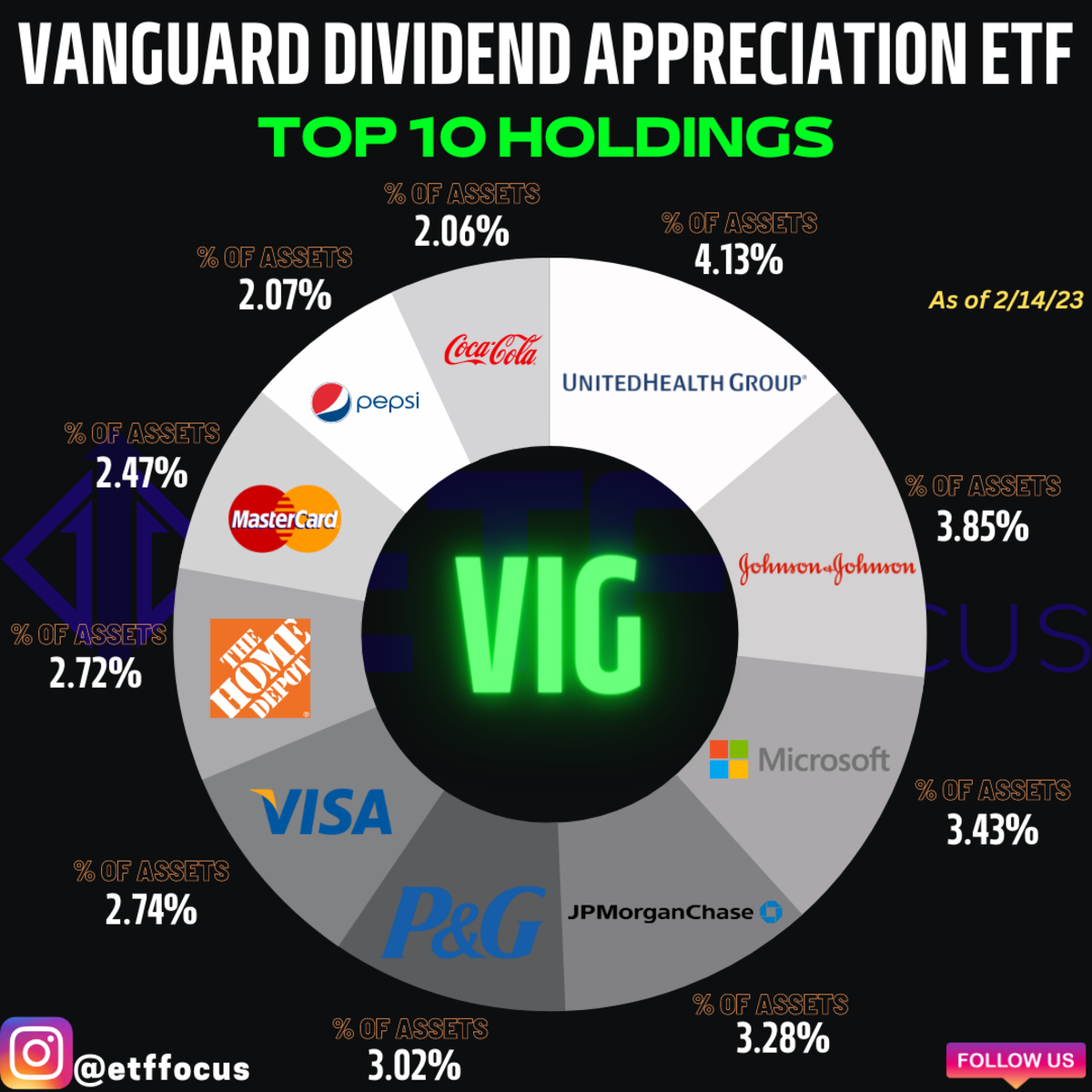 Bakterie enkel sjækel VIG: Durable & Emerging Dividend Growth Stocks Give It Some Extra Zest - ETF  Focus on TheStreet: ETF research and Trade Ideas