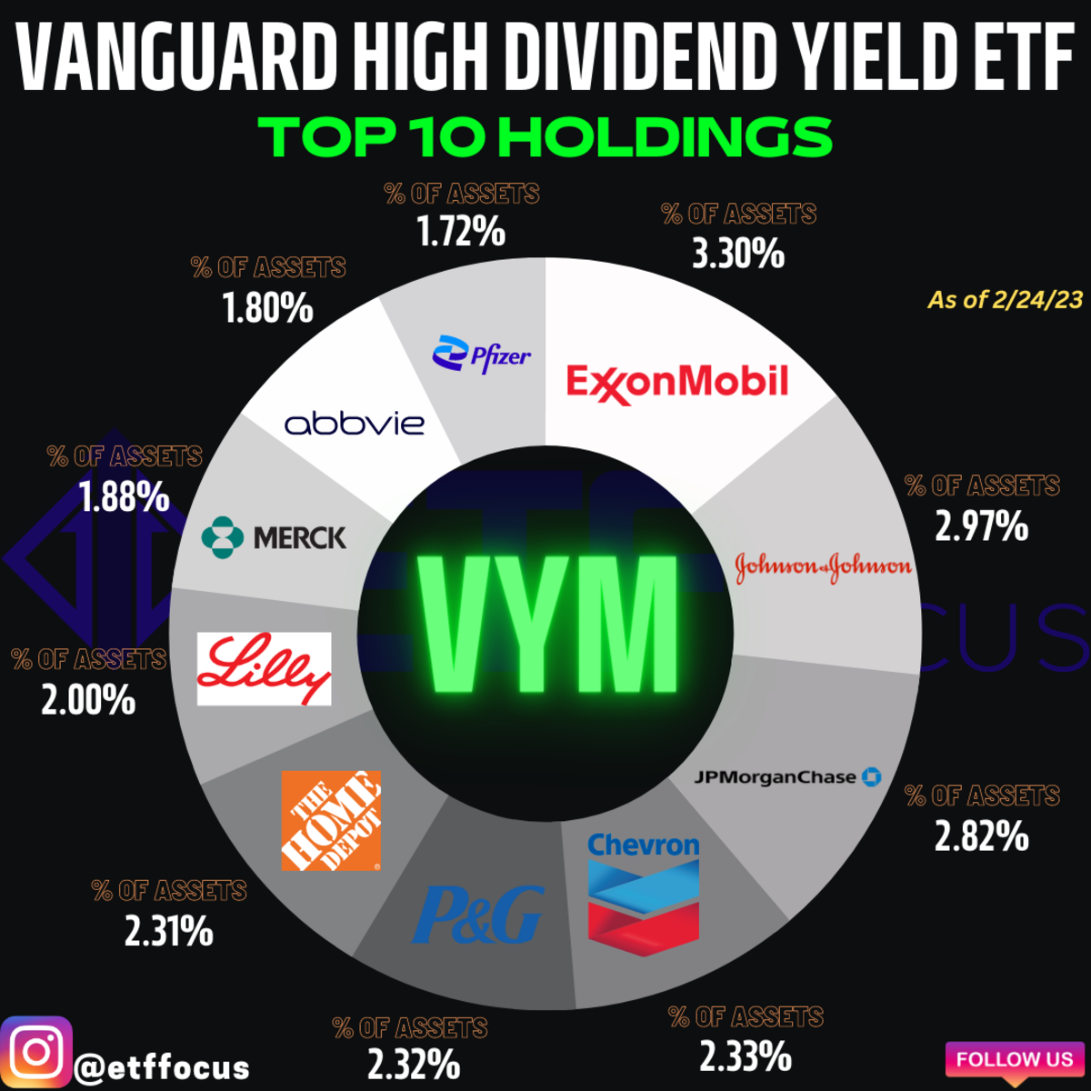 VYM A Solid High Dividend Yield ETF But It s Not Perfect ETF Focus 