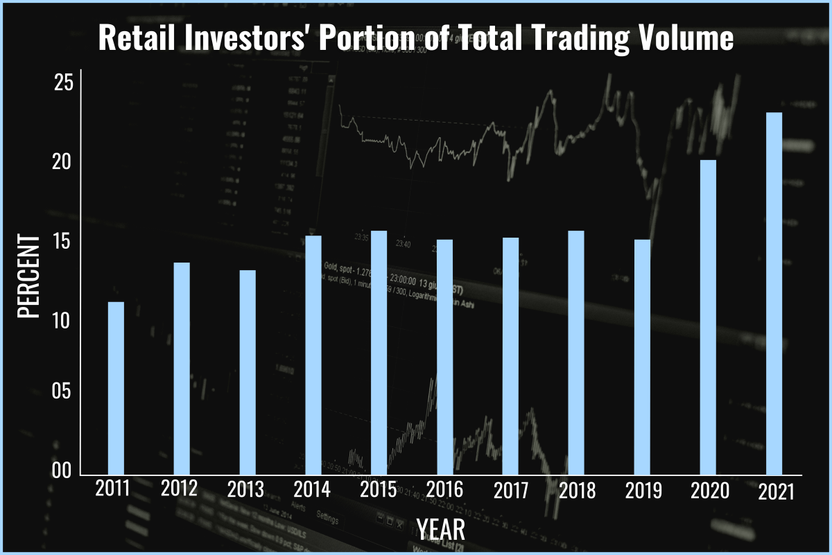 What Are Retail Investors Definition And Market Impact Thestreet