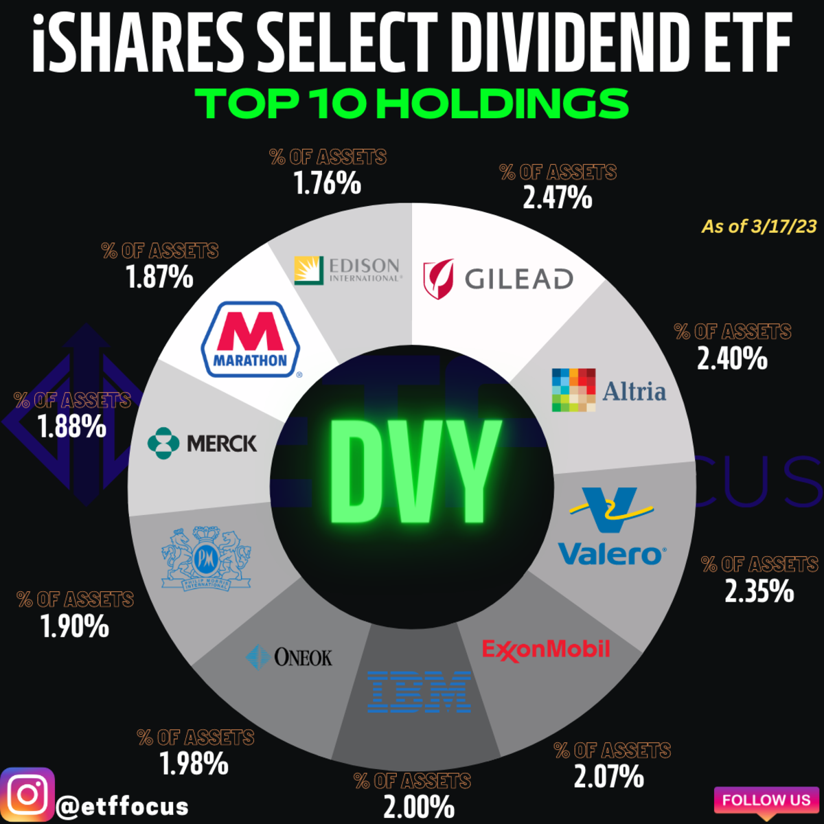 iShares Select Dividend ETF (DVY)