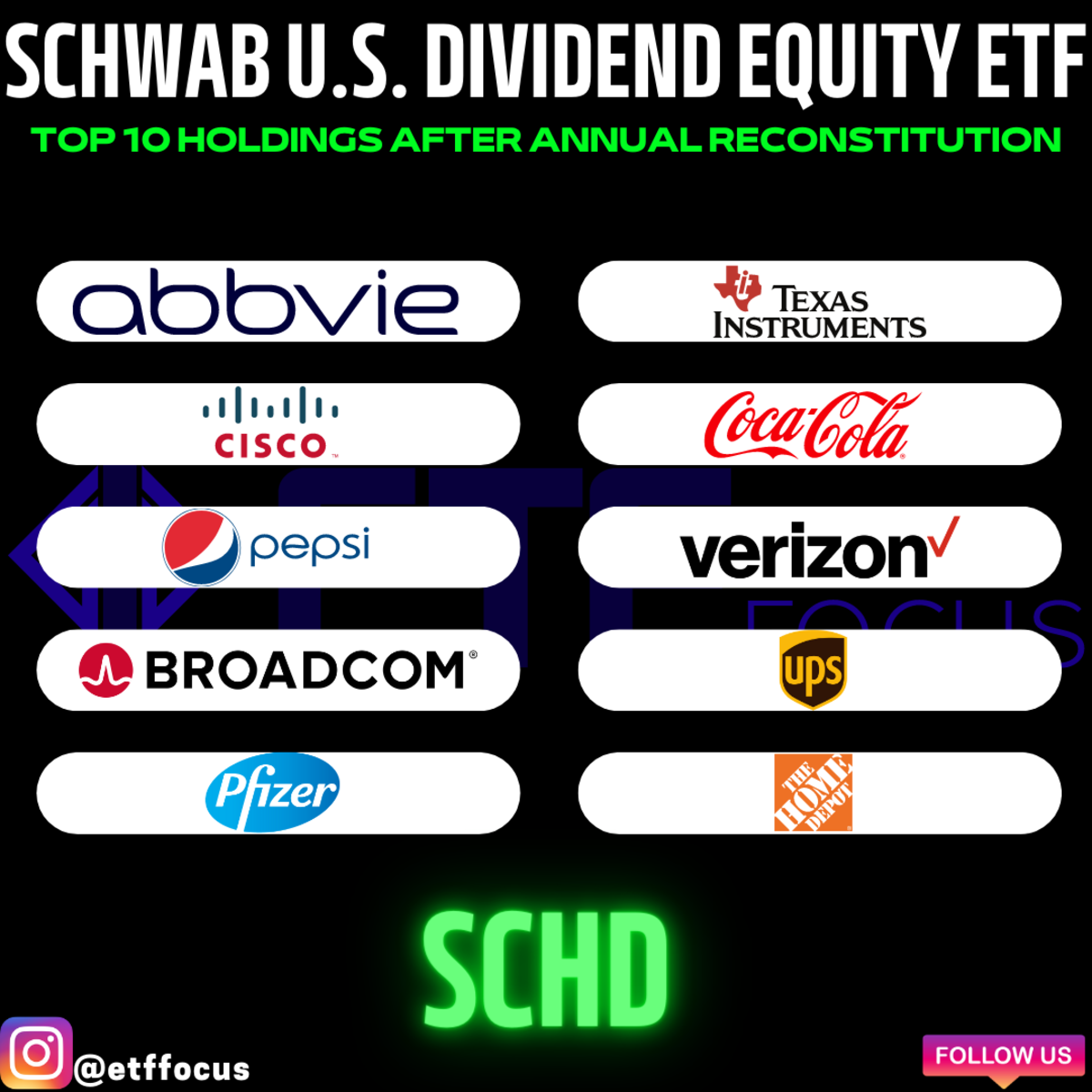 Schwab US Dividend Equity ETF SCHD New Top 10 Holdings ABBV PFE 