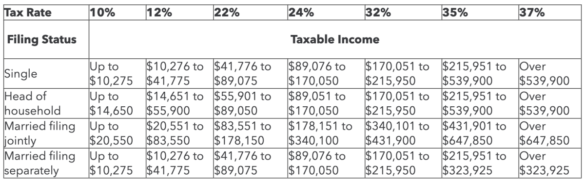 a-guide-to-short-term-vs-long-term-capital-gains-tax-rates-thestreet