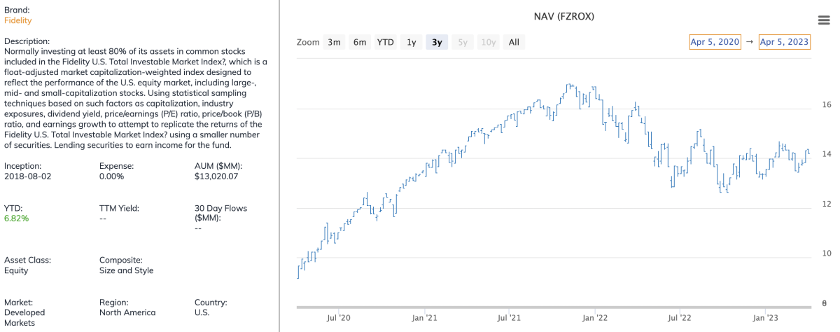 Fidelity's No-Fee Index Funds — Are They Worth it?