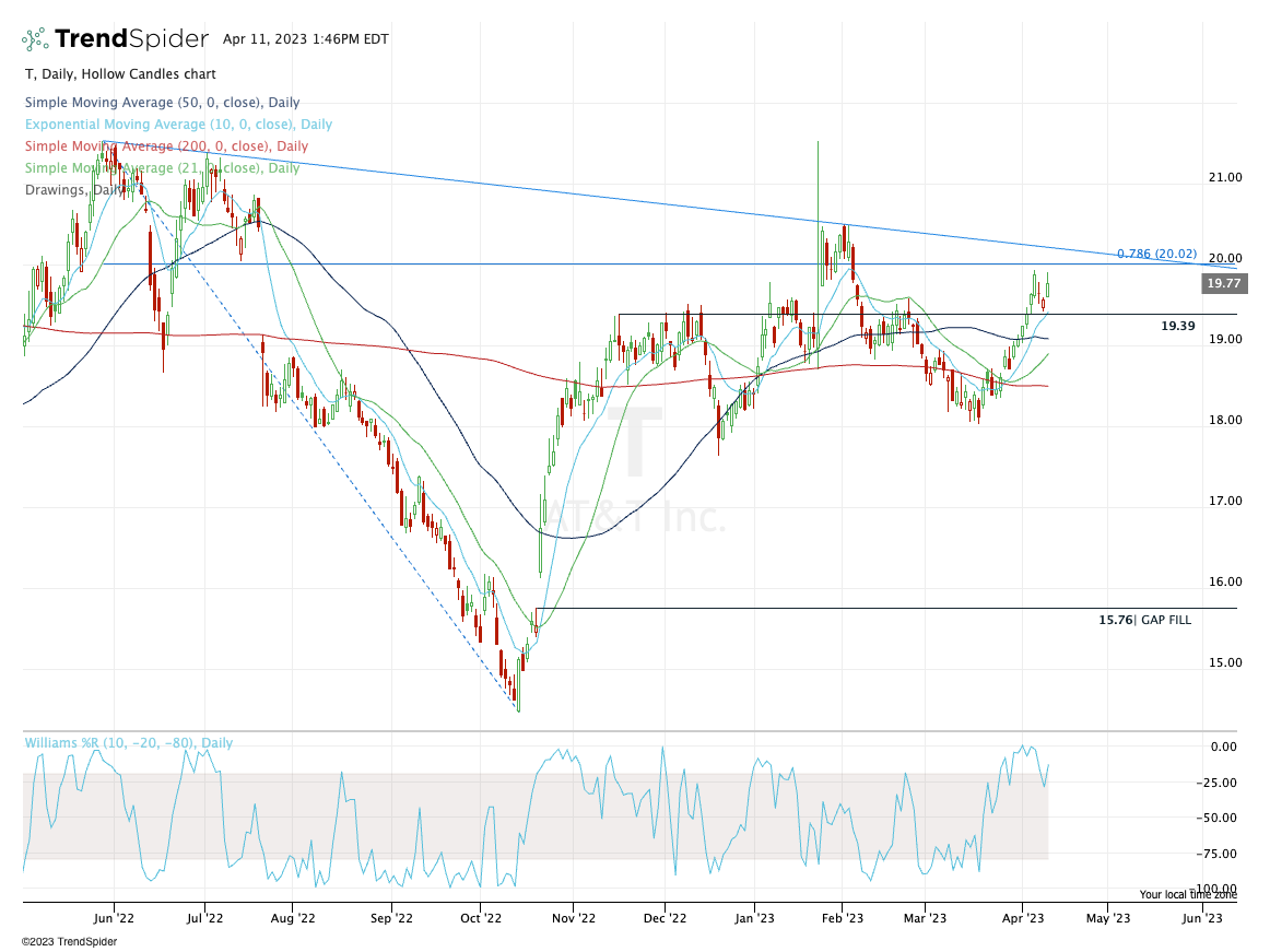 Trading the Mobile-Phone Stocks: Time to Own AT&T, Verizon and T-Mobile ...