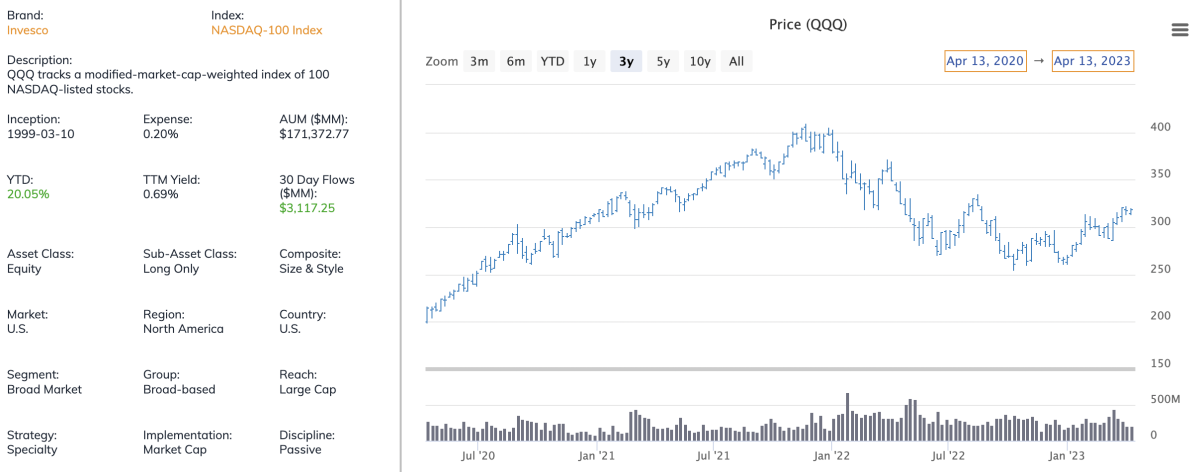 Buy QQQA ETF - QQQA ETF Price Today & News 