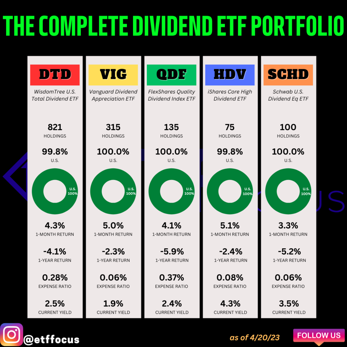Best Etfs For 2025 Hall Jules