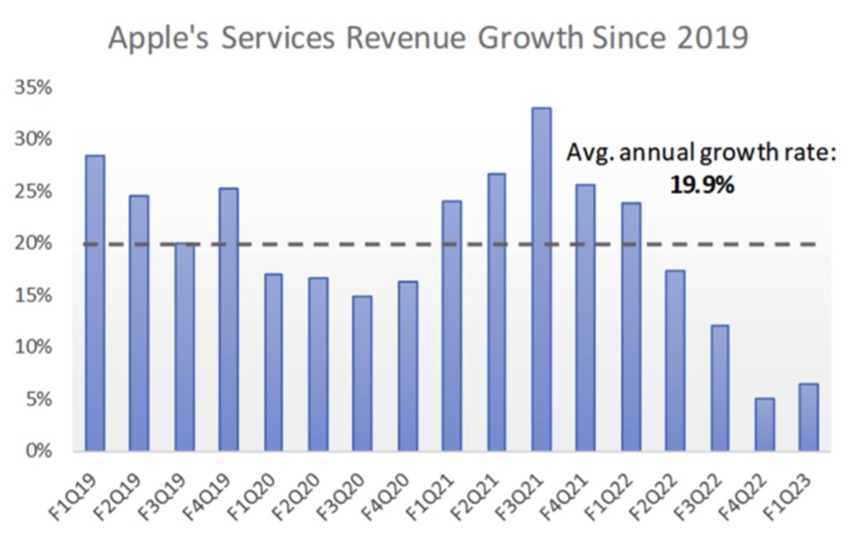 Apple Live Blog Follow Our Coverage of 2023 Fiscal Q2 Earnings Apple