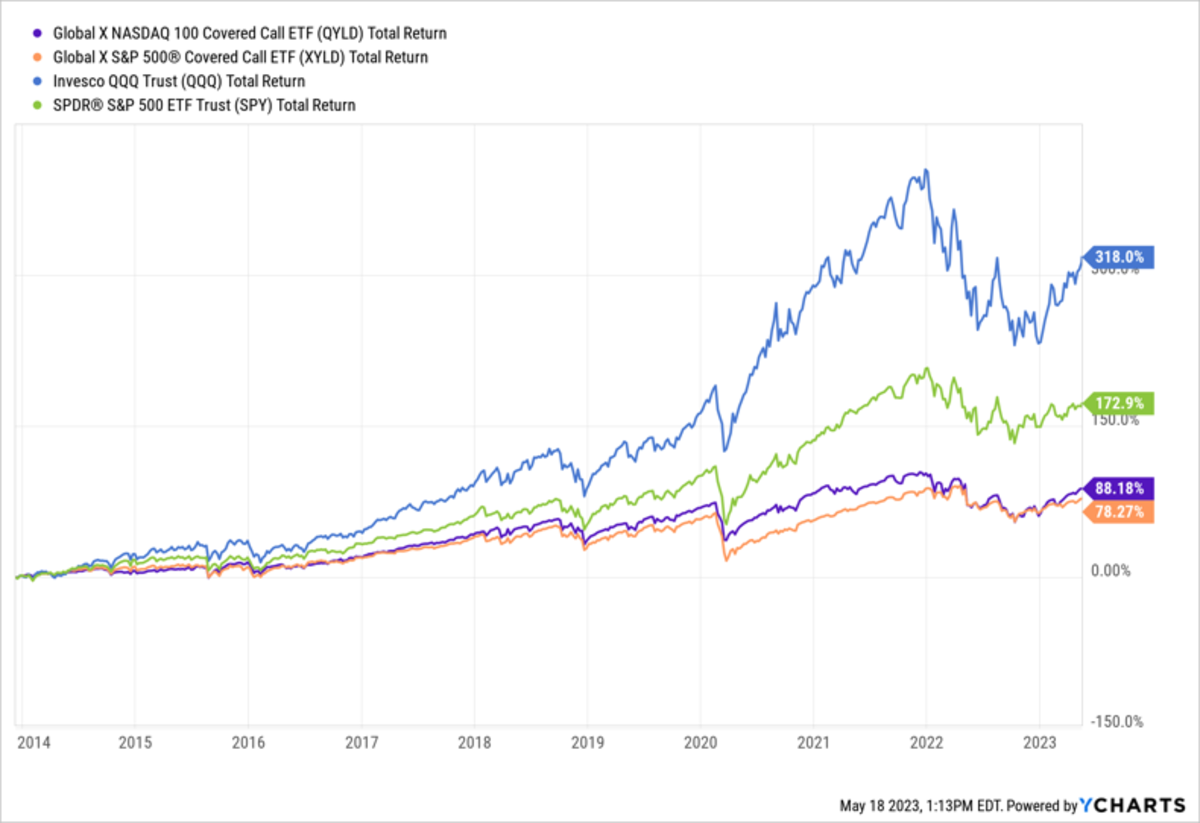 If You Love JEPI, You Need To Check Out JEPQ ETF Focus on TheStreet
