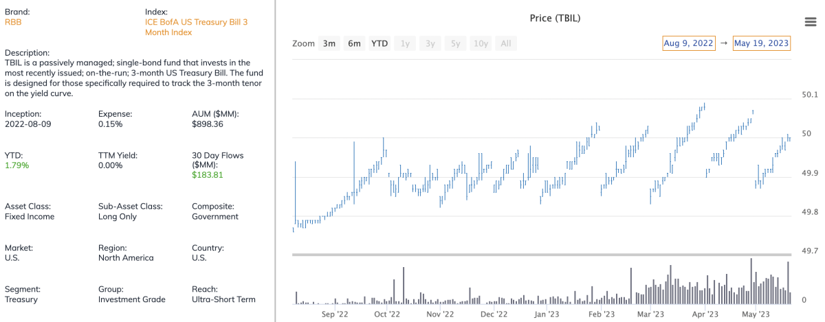 U.S. Treasury 3-Month Bill ETF (TBIL) Profile