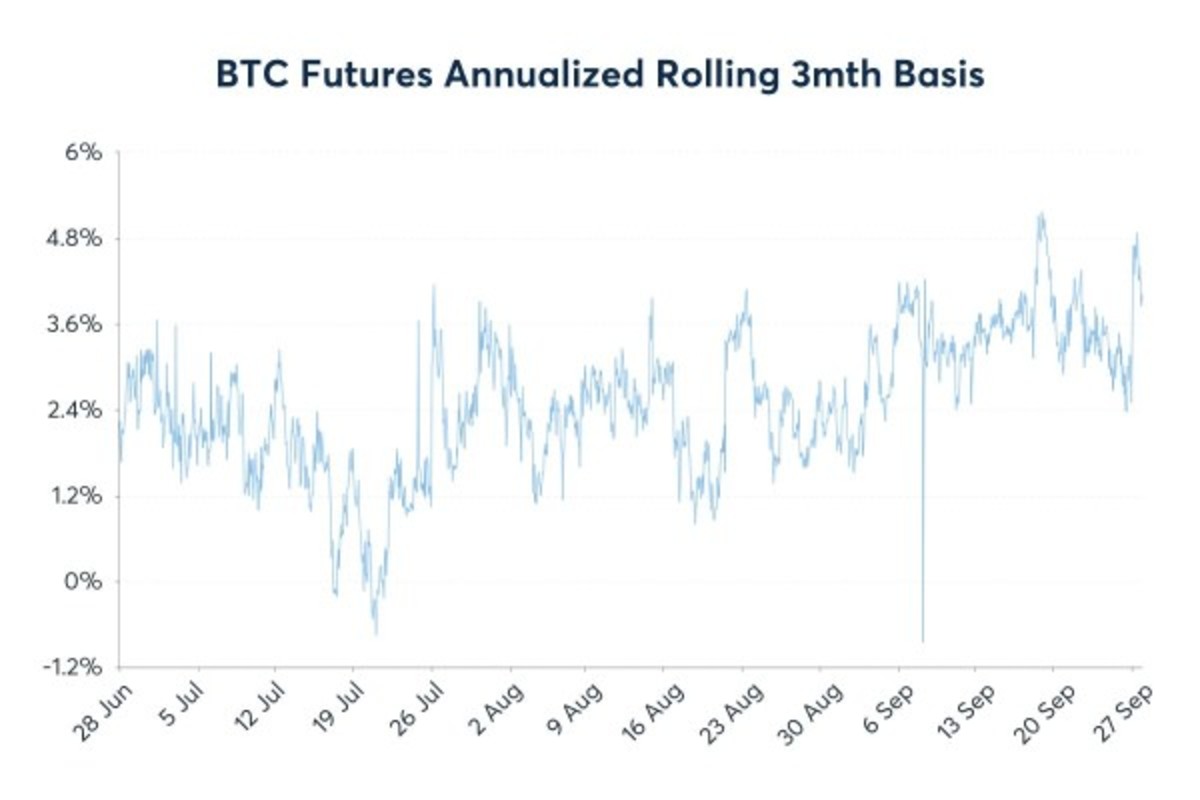 For Crypto Traders, A Signal to Watch and a New Way to Trade - TheStreet  Crypto: Bitcoin and cryptocurrency news, advice, analysis and more