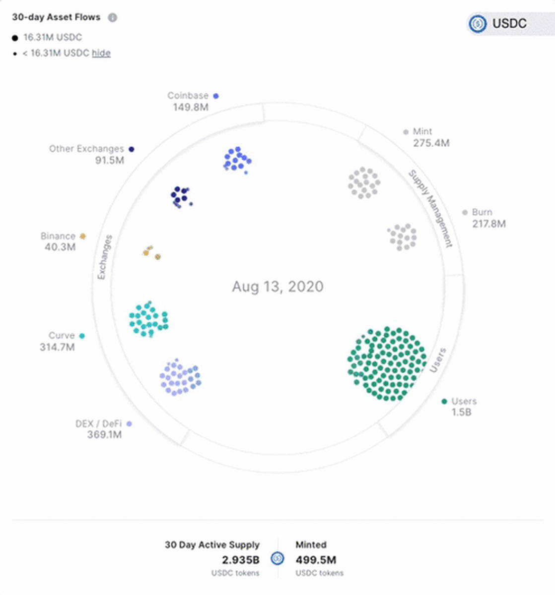 Crypto Conversation: USDC Gets an Upgrade - TheStreet Crypto: Bitcoin and  cryptocurrency news, advice, analysis and more