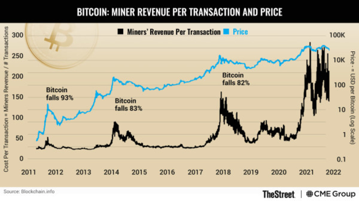 Bitcoin Bull and Bear Markets: Could This Key Data Be the Trigger? -  TheStreet Crypto: Bitcoin and cryptocurrency news, advice, analysis and more