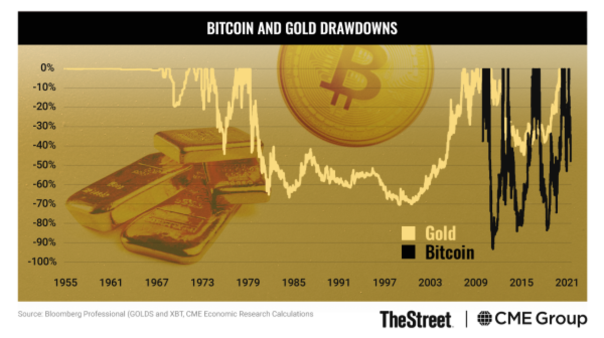 Bitcoin Bull and Bear Markets: Could This Key Data Be the Trigger? -  TheStreet Crypto: Bitcoin and cryptocurrency news, advice, analysis and more