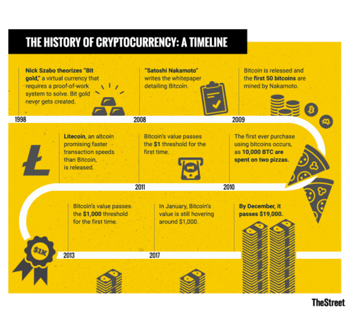 What Is Cryptocurrency? Everything You Need to Know - TheStreet Crypto:  Bitcoin and cryptocurrency news, advice, analysis and more