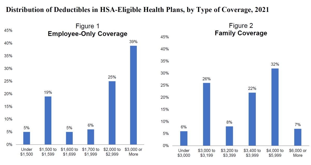 HSA-Eligible High-Deductible Health Plans - University of Michigan