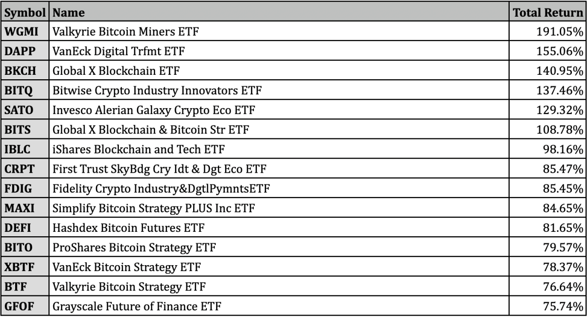 Best Performing ETFs For The 1st Half Of 2023 ETF Focus On TheStreet 