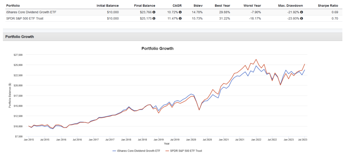 2 Dividend ETFs Picks for July 2023 ETF Focus on TheStreet ETF