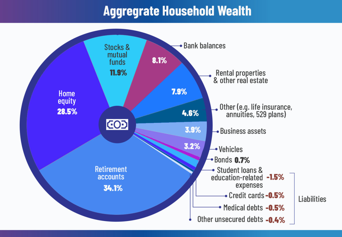 Net Worth Composition TL 072023