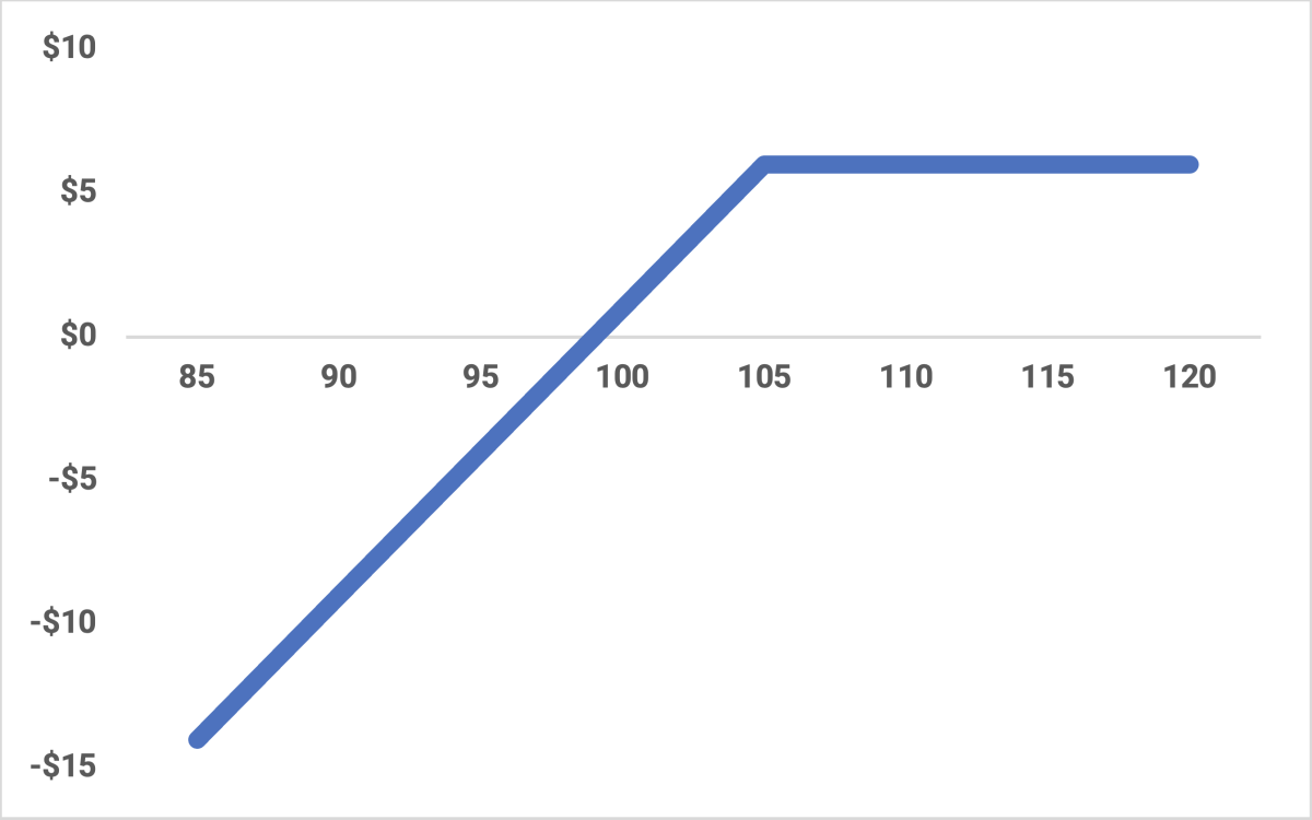 Dividend Capture Strategy Calendar