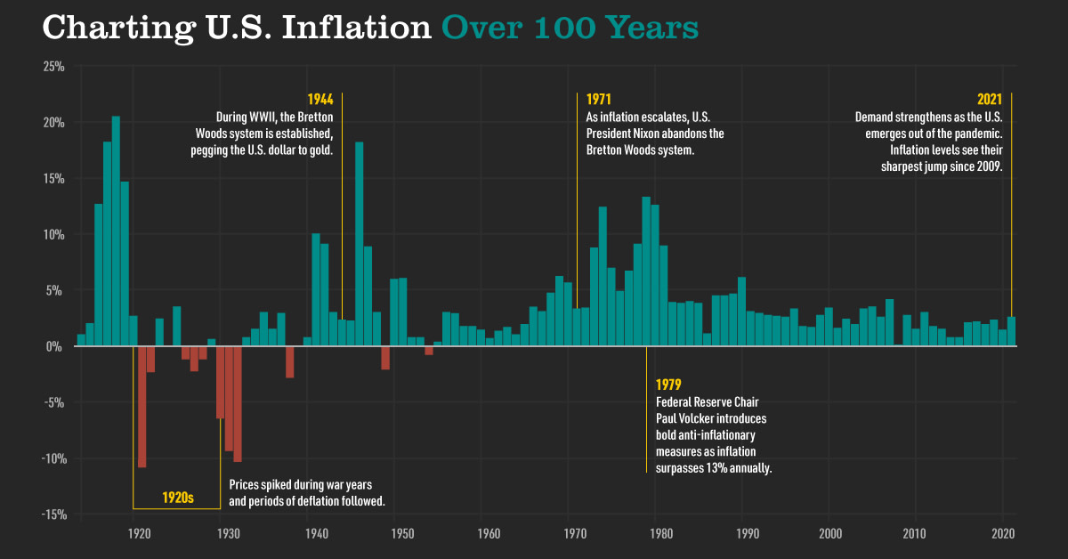 Miam-34-100-Year-Inflation-History-Shareable-2