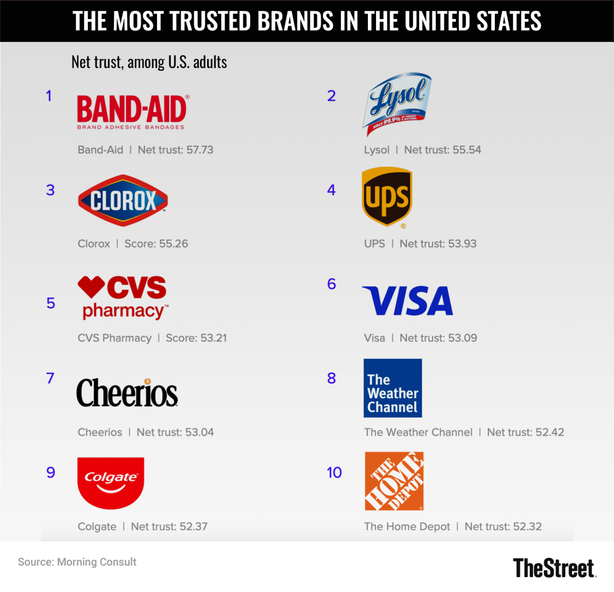 trusted travel brands