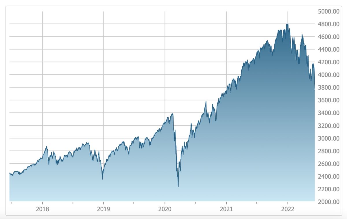 What Is a Market Bottom? Definition, Timing, & Opportunity TheStreet