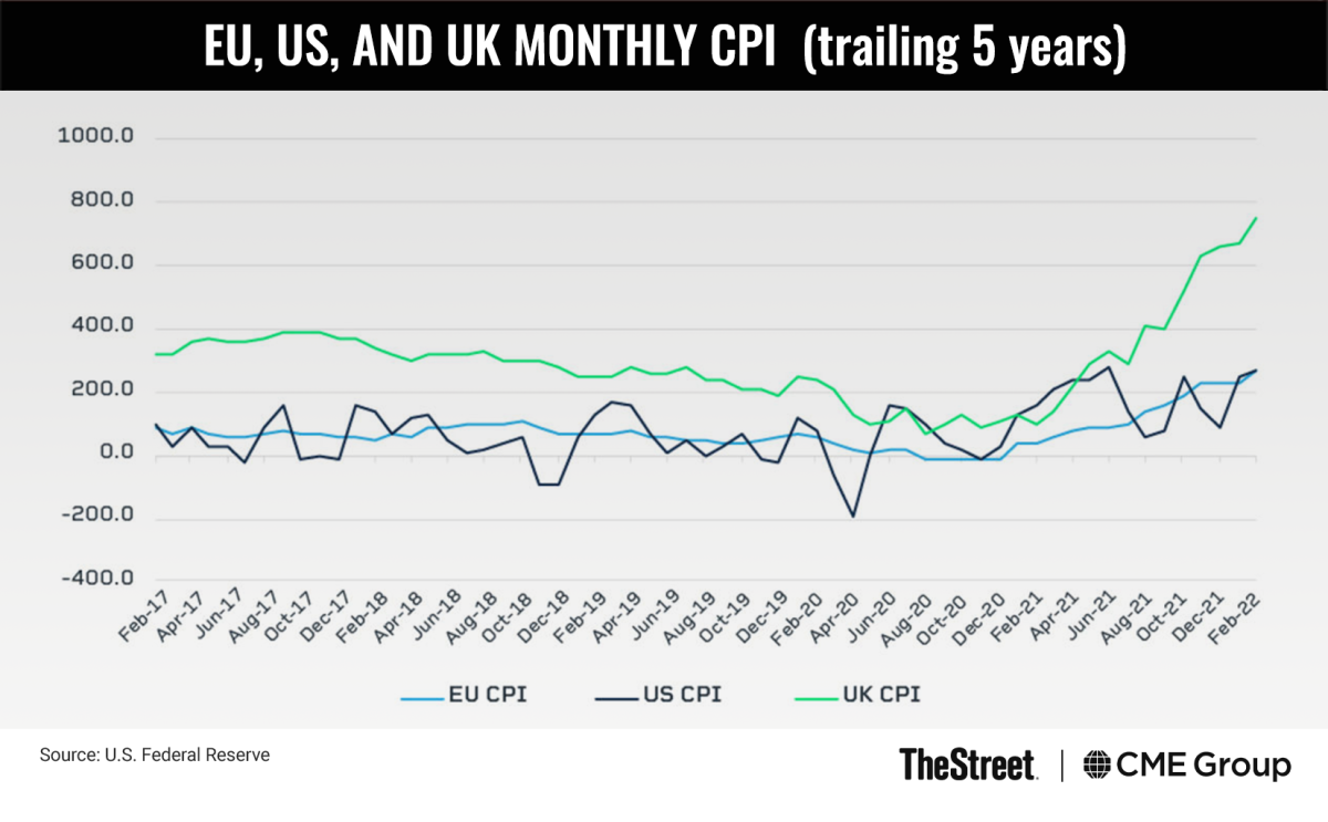 Graphic: EU, US, and UK Monthly CPI (trailing 5 years)