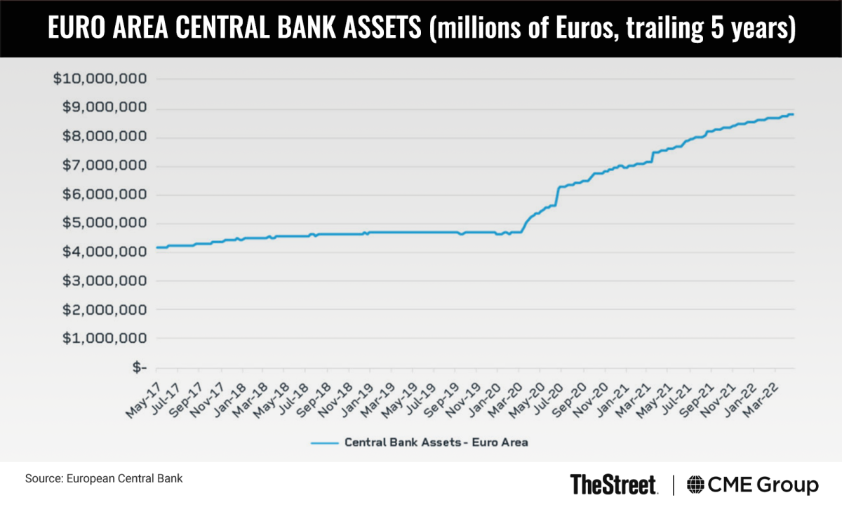 Graphic: Euro Area Central Bank Assets (millions of Euros, trailing 5 years)