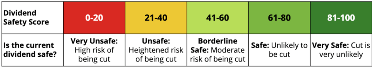 Source: Simply Safe Dividends