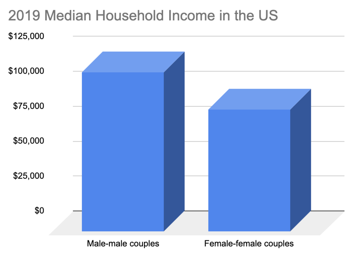 2019 media household income in the us