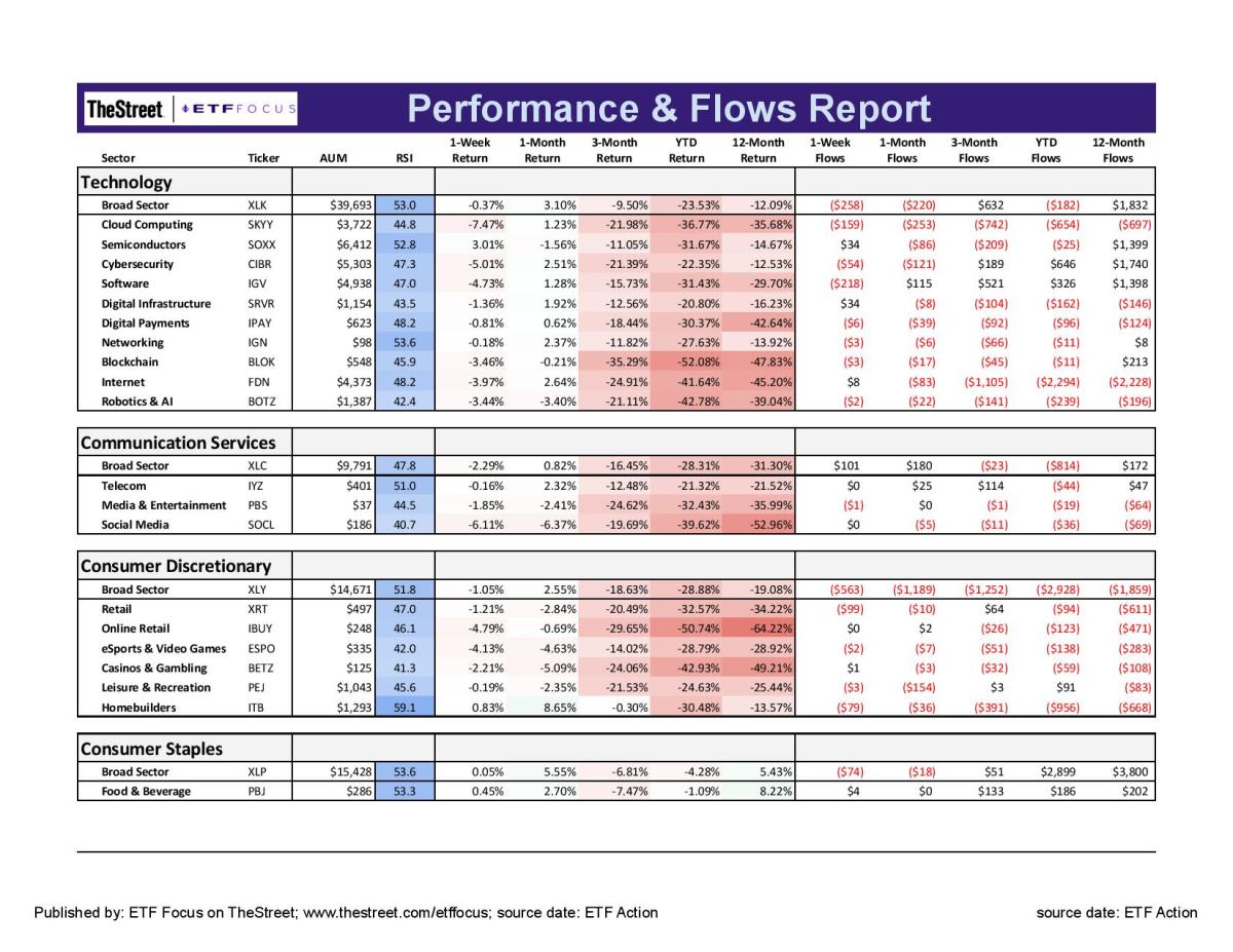 ETF Focus Report Master - Sector Perf_Flows Report-13-page-001-2