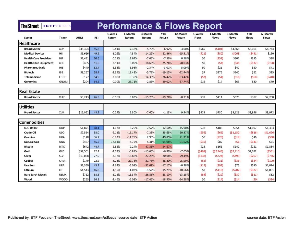 ETF Focus Report Master - Sector Perf_Flows Report-13-page-003-2