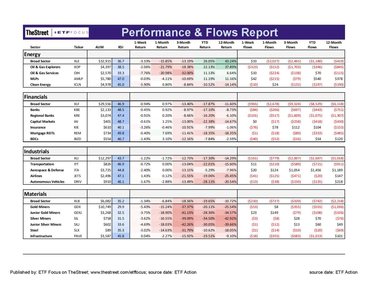 ETF Focus Report Master - Sector Perf_Flows Report-13-page-002-2