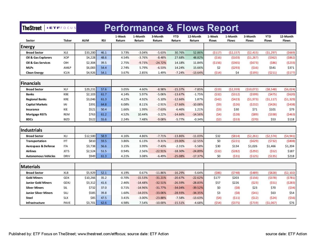 ETF Focus Report Master - Sector Perf_Flows Report-14-page-002-2