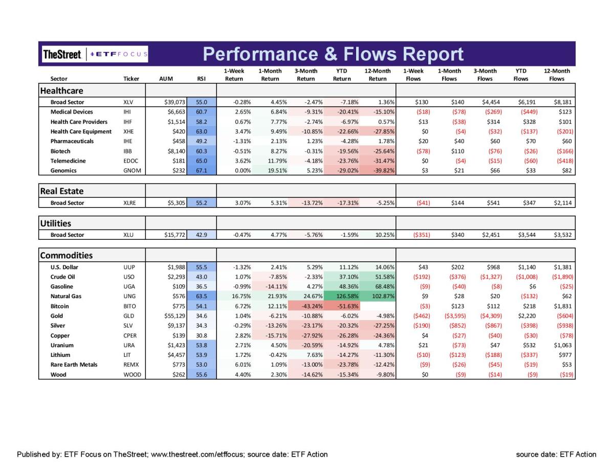 ETF Focus Report Master - Sector Perf_Flows Report-14-page-003-2