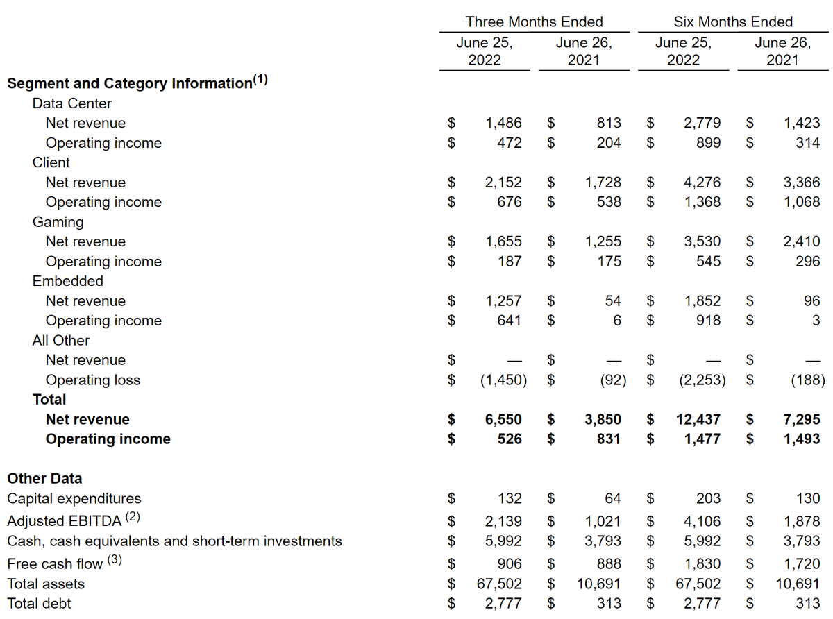 AMD SecondQuarter Earnings Live Blog TheStreet