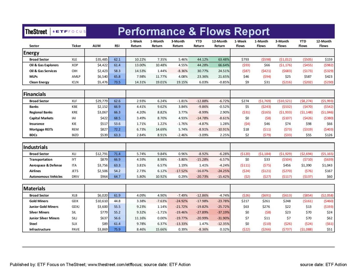 ETF Focus Report Master - Sector Perf_Flows Report-15-page-002-2