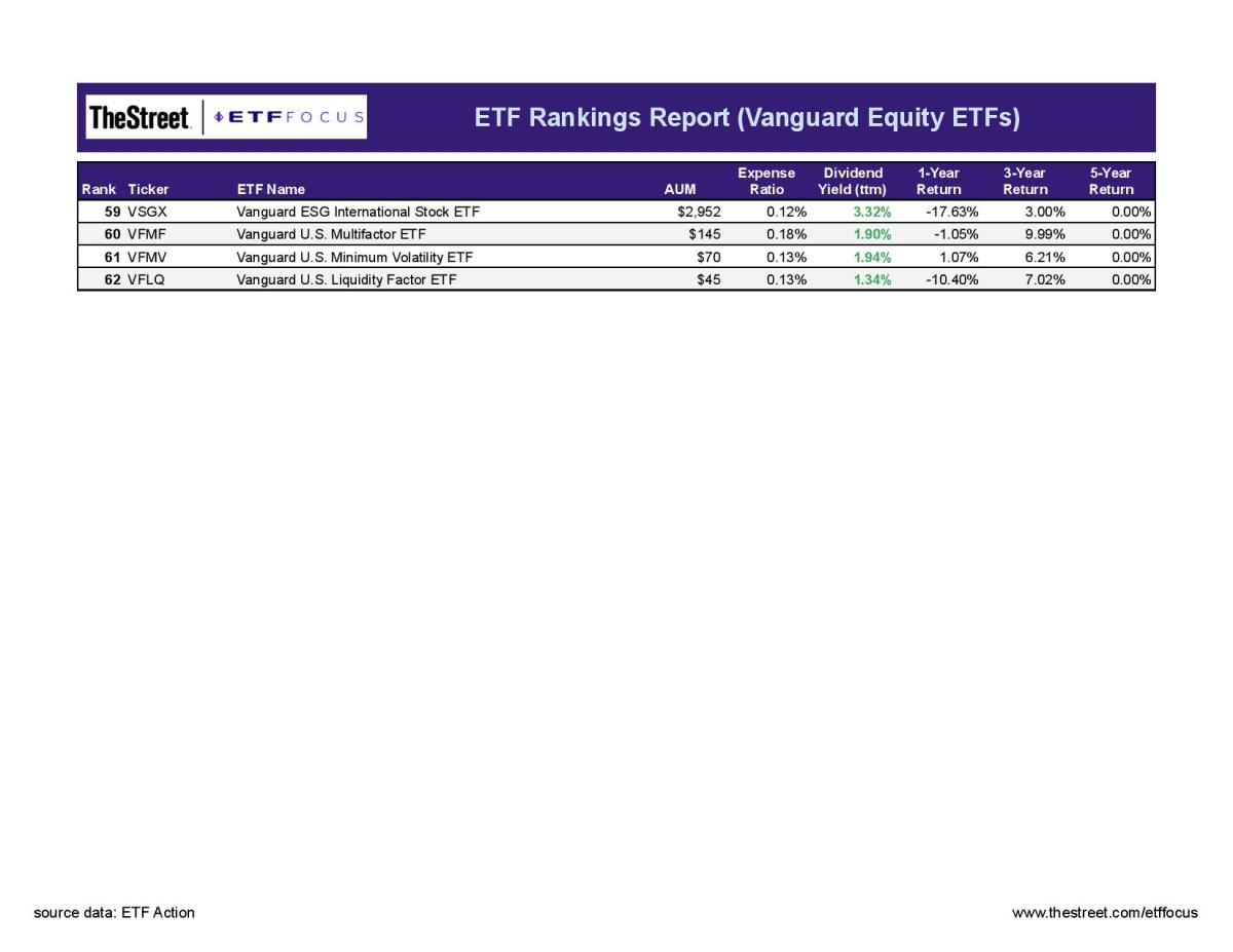 Best Vanguard Stock ETFs (Updated August 2022) ETF Focus on TheStreet