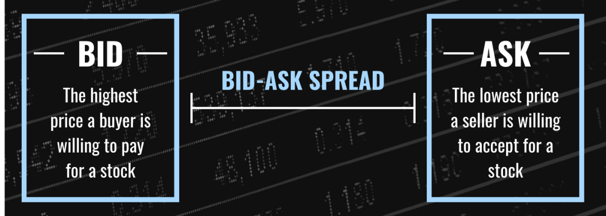 What Are Bid and Importance Examples - TheStreet