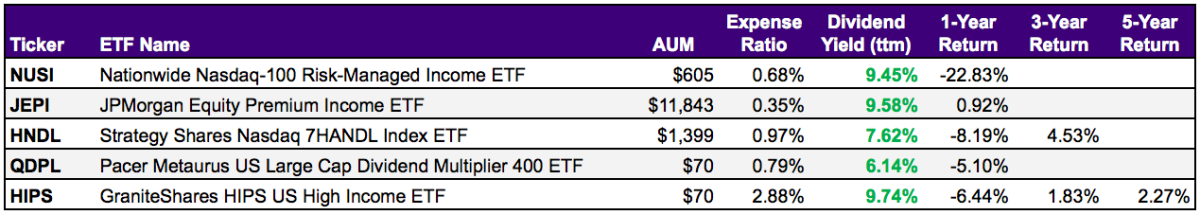Retirement Strategy 5 ETFs For Safely Adding A 7 Yield To Your retirement-strategy-5-etfs-for-safely-adding-a-7-yield-to-your