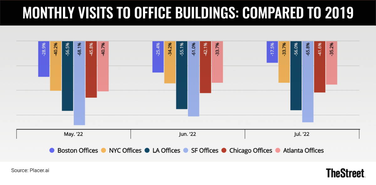 Office Building Chart 1 JS